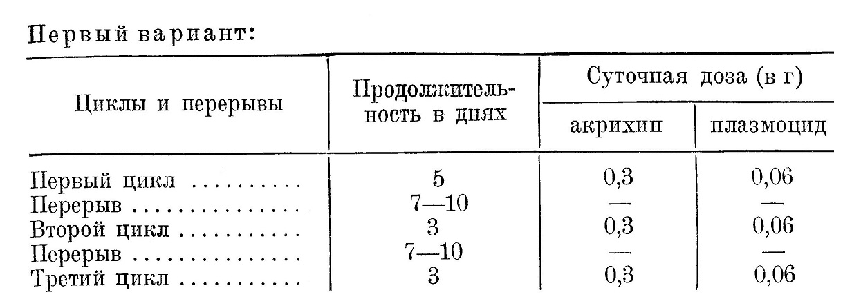 Инструкция Наркомздрава СССР 1944 г. лечение малярии
